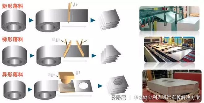 華安鋼寶利沈陽工廠投產慶典暨技術轉讓儀式圓滿舉行