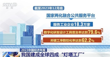 多行業(yè)協(xié)同并進，中國高質(zhì)量發(fā)展展現(xiàn)“穩(wěn)、進、好”新態(tài)勢
