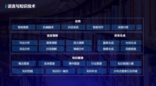 智慧融合，知識新生——語言與知識新品全景圖重磅發布